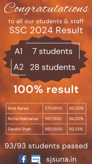 SSC 2024 Result